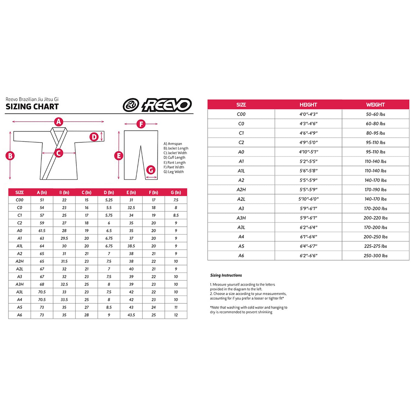 Brazilian Jiu Jitsu Gi sizing chart on a white background