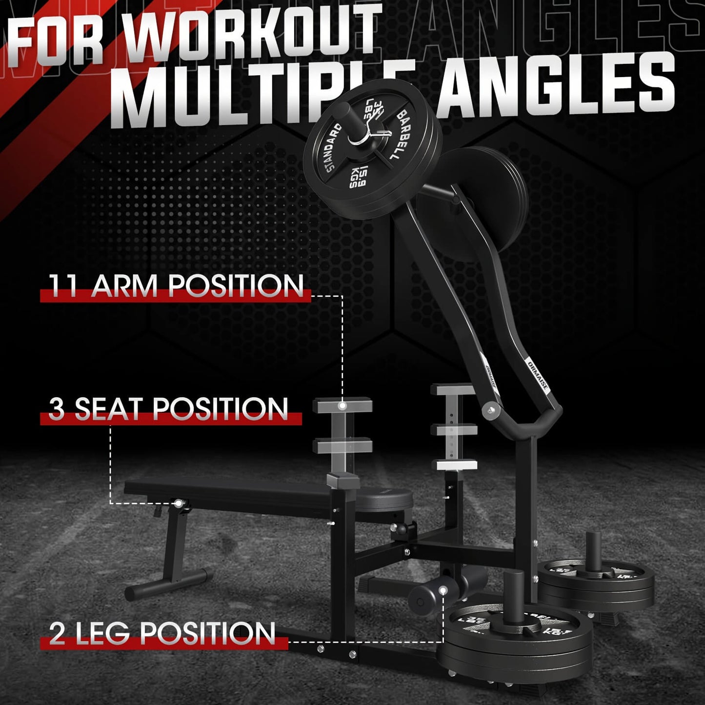 Chest press machine with labeled arm, seat, and leg positions on a dark background