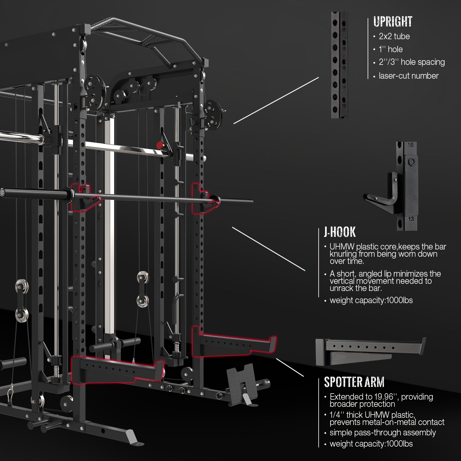 Home gym smith machine with labeled parts on a black background