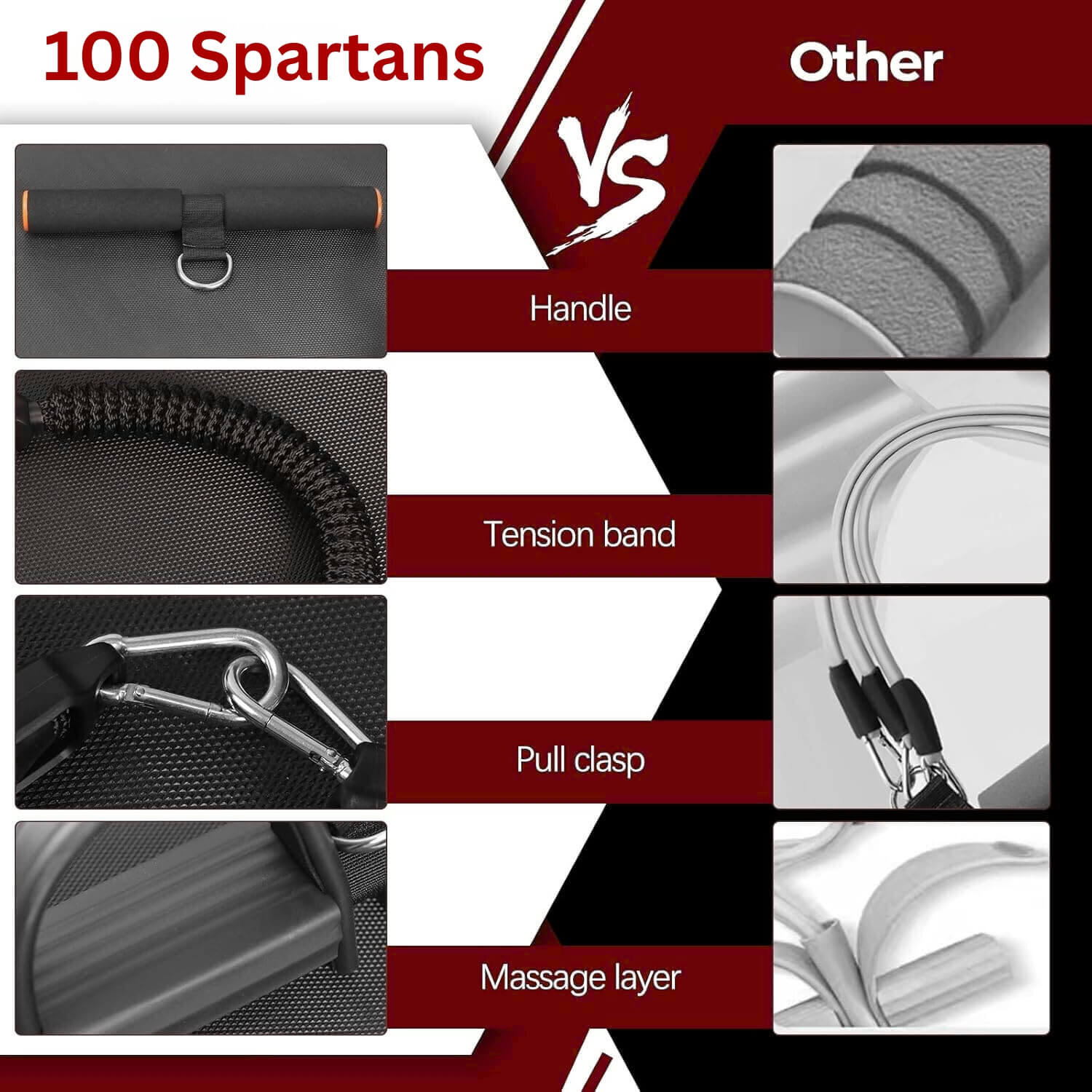The difference between 100 Spartans foot pedal resistance band and theirs