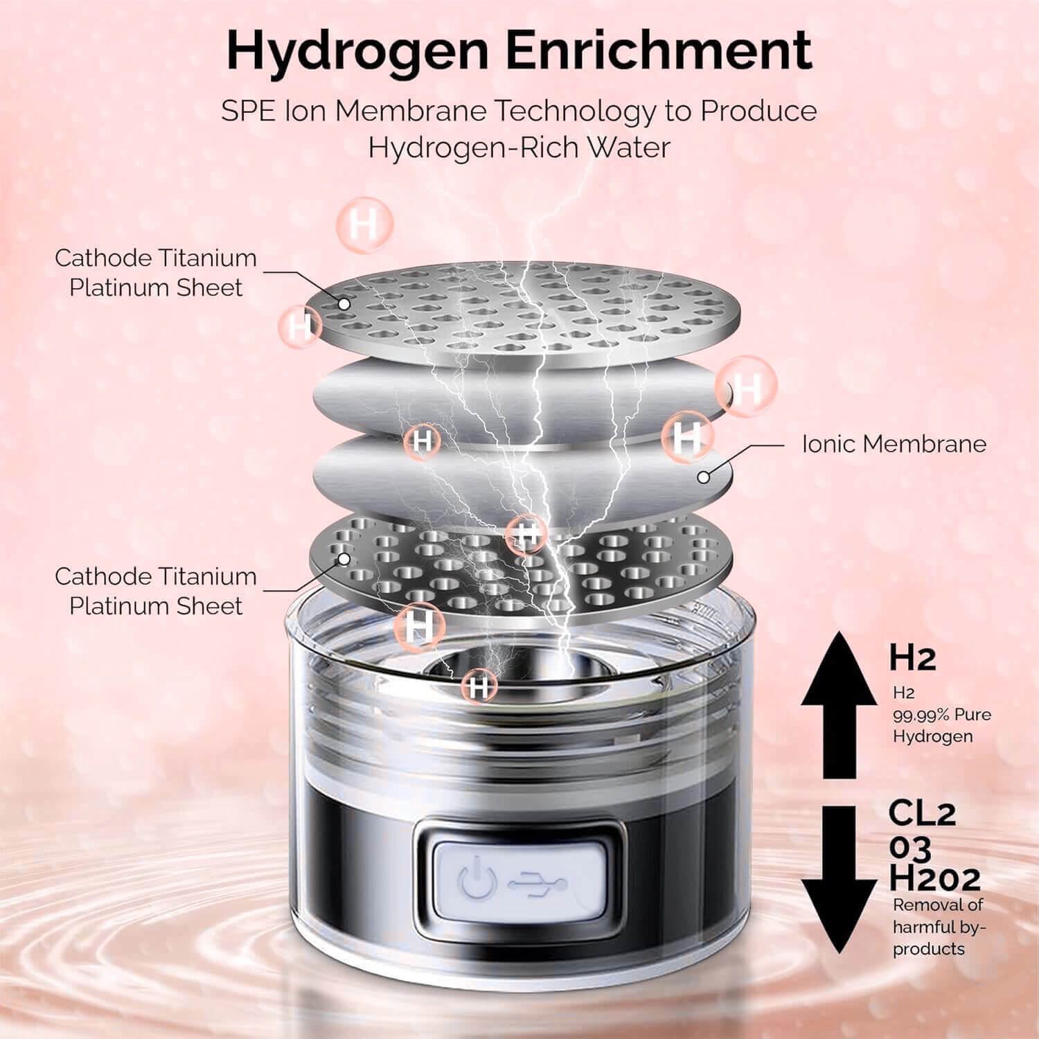 Diagram of a hydrogen enrichment water bottle cap with labeled components on a pink background