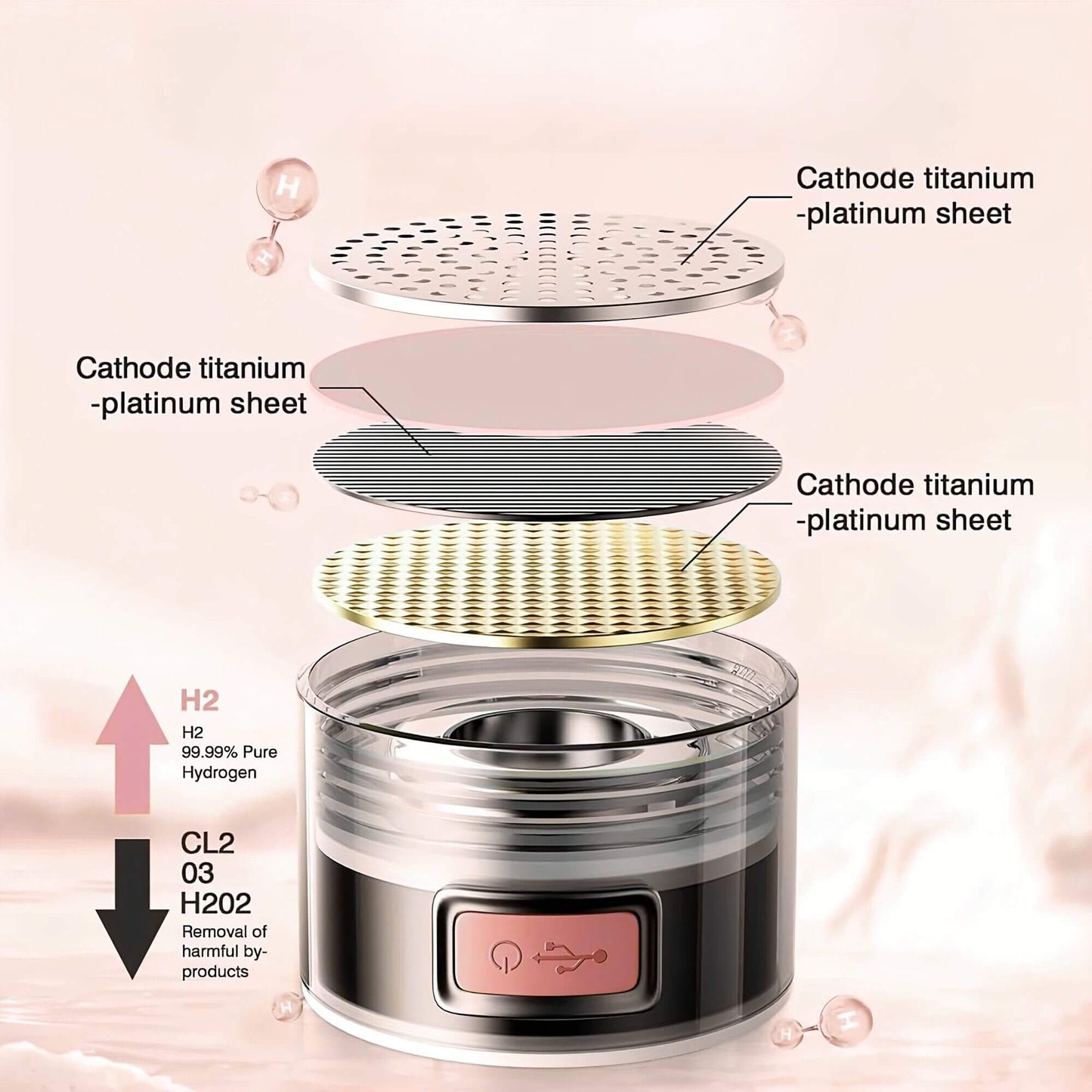 Diagram of a cap for a portable hydrogen water bottle with labeled components on a soft pink background
