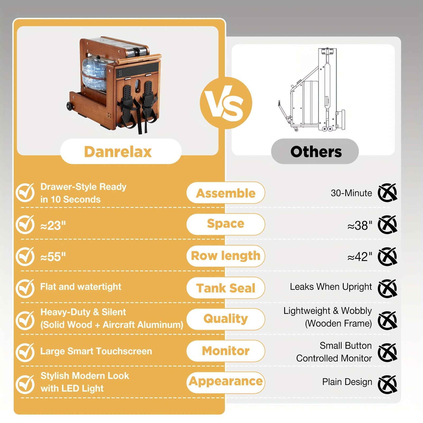 Comparison chart between DX foldable rowing machine and 'Others' with features listed.