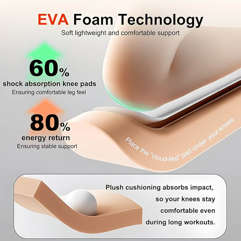 EVA foam technology illustration with shock absorption and energy return features.